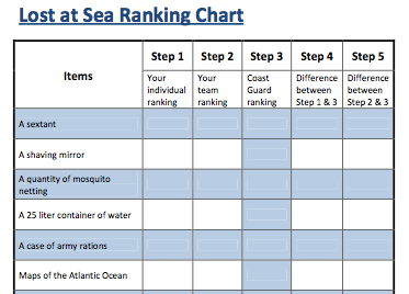 Lost At Sea Ranking Chart